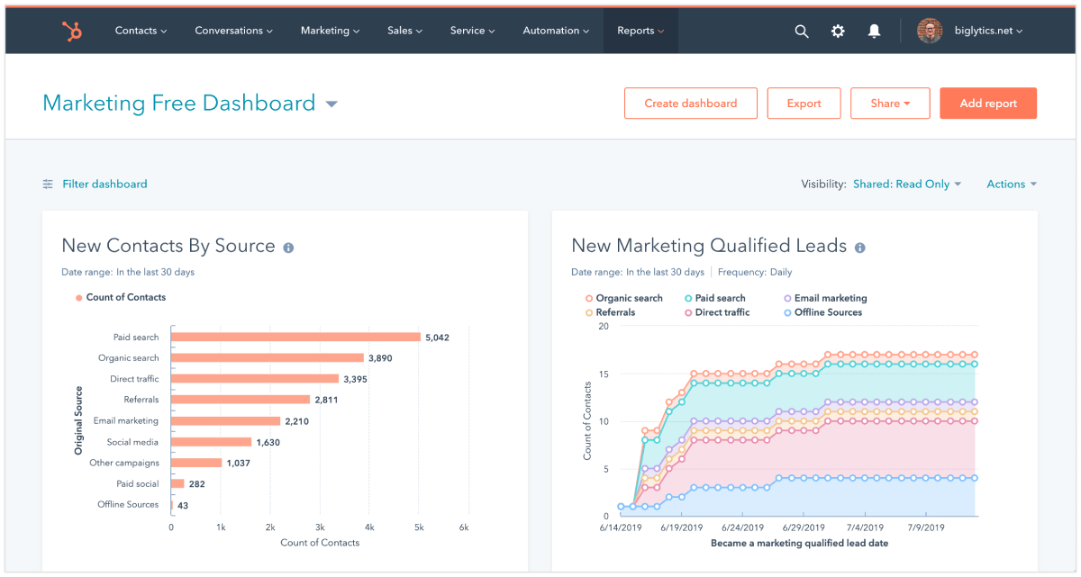 Software de generación de leads de HubSpot